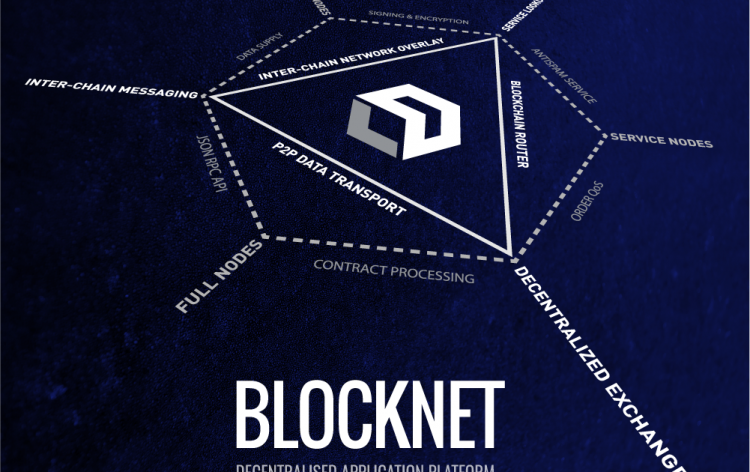 Análisis BlockNet Dos patrones H & S